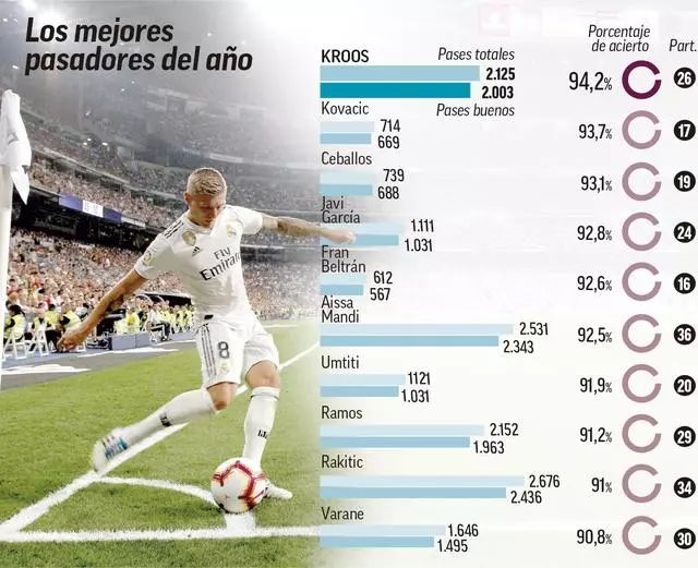 扎实的防守 扎实的防守